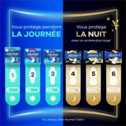 Outlet Always Maandverband Ultra Secure Night Extra Wings BigPack