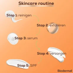 New Biodermal Matterend Zonnefluïde Gezicht SPF50+ 40 ML