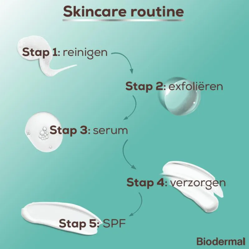 Outlet Biodermal Purifying Exfoliant Lotion 150 ML