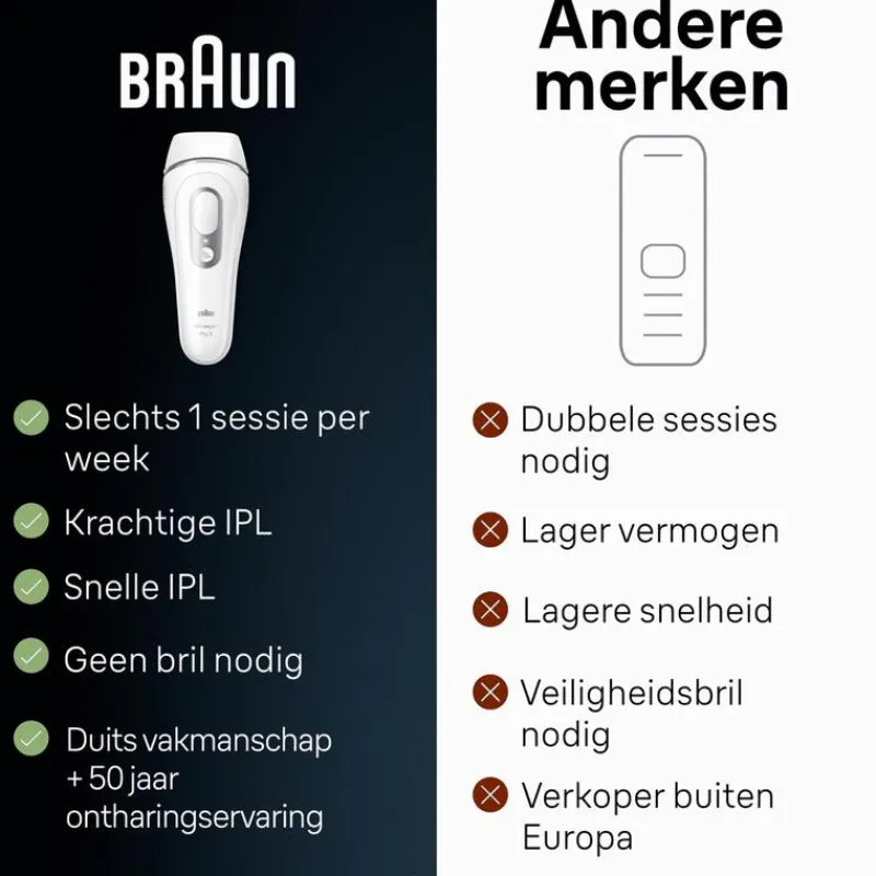 New Braun IPL Silk-expert Pro 3 PL3020