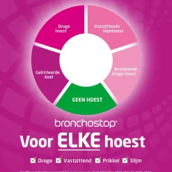 Hot Bronchostop Hoestdrank bij Vastzittende Hoest en Keelpijn 200 ML