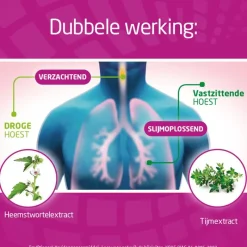 Clearance Bronchostop Hoestpastilles bij Vastzittende Hoest of Keelpijn 20 Stuks