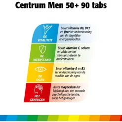 Outlet Centrum Men 50+ Multivitaminen Tabletten 90 stuks