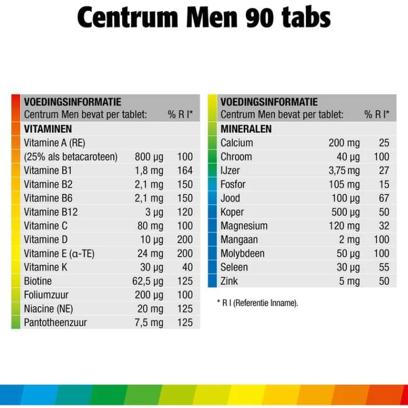 New Centrum Men Multivitaminen Tabletten 90 stuks