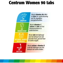 Clearance Centrum Multivitaminen Women Tabletten 90 stuks