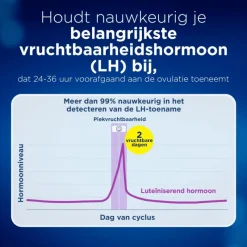 Discount Clearblue Digitale Ovulatietestset 20 Stuks