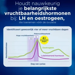 Hot Clearblue Geavanceerde Digitale Ovulatietestset 10 Stuks