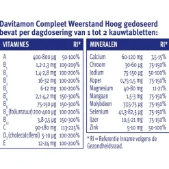 Best Davitamon Compleet Weerstand Forte 50 Kauwtabletten