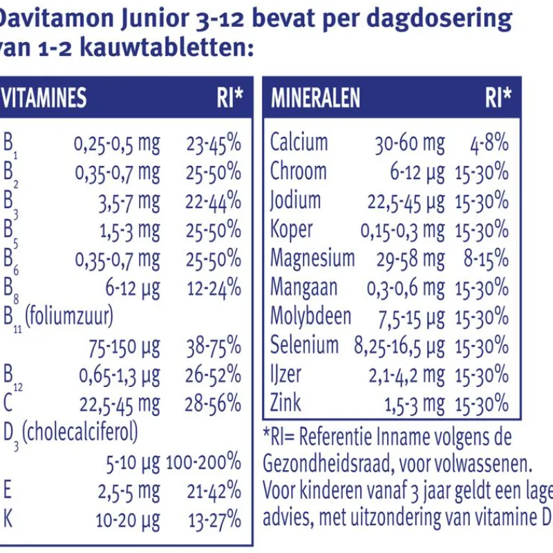 Clearance Davitamon Junior 3+ Multivitamine Kinderen Frambozensmaak 120 Kauwvitamines