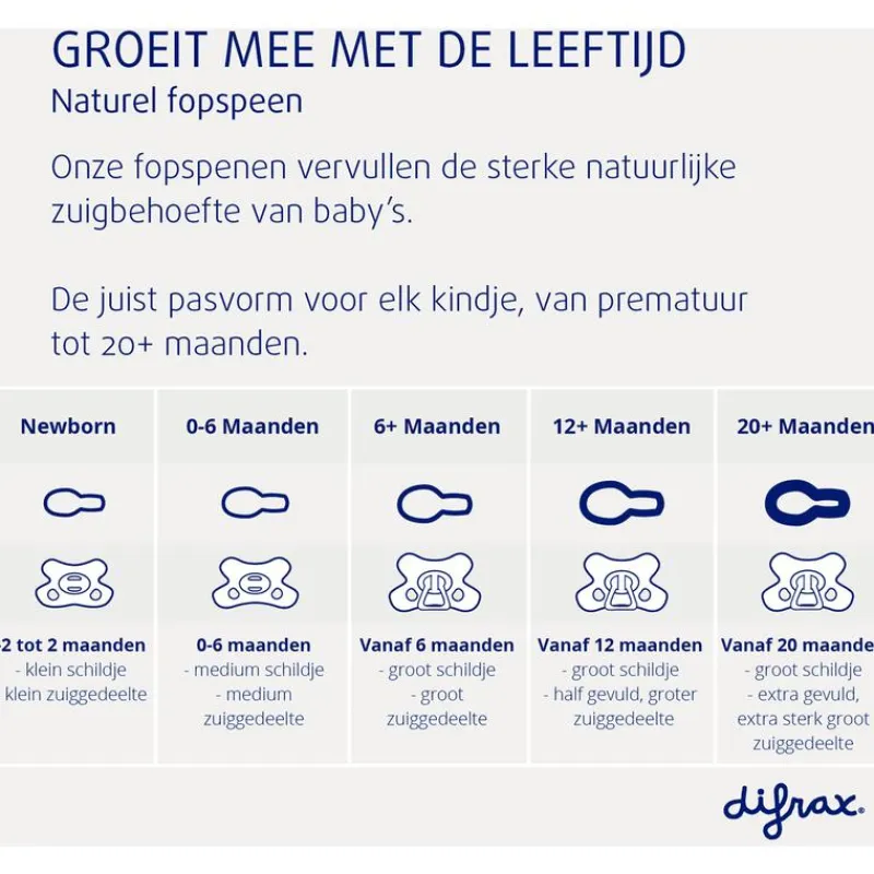 Online Difrax Fopspeen Natural 12 Maanden Lichtroze BPA-vrij