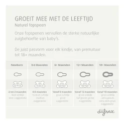 Difrax Fopspeen Natural 12+ Maanden Glow in the dark BPA-vrij