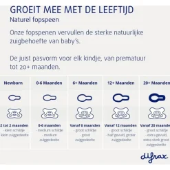 Clearance Difrax Fopspeen Natural 18 Maanden Donkergrijs BPA-vrij