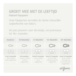 Hot Difrax Fopspeen Naturel Green Jade 18 Maanden