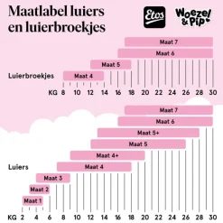 Sale Etos Puur & Zacht Luiers Junior Maat 5 11+ kg 22 stuks