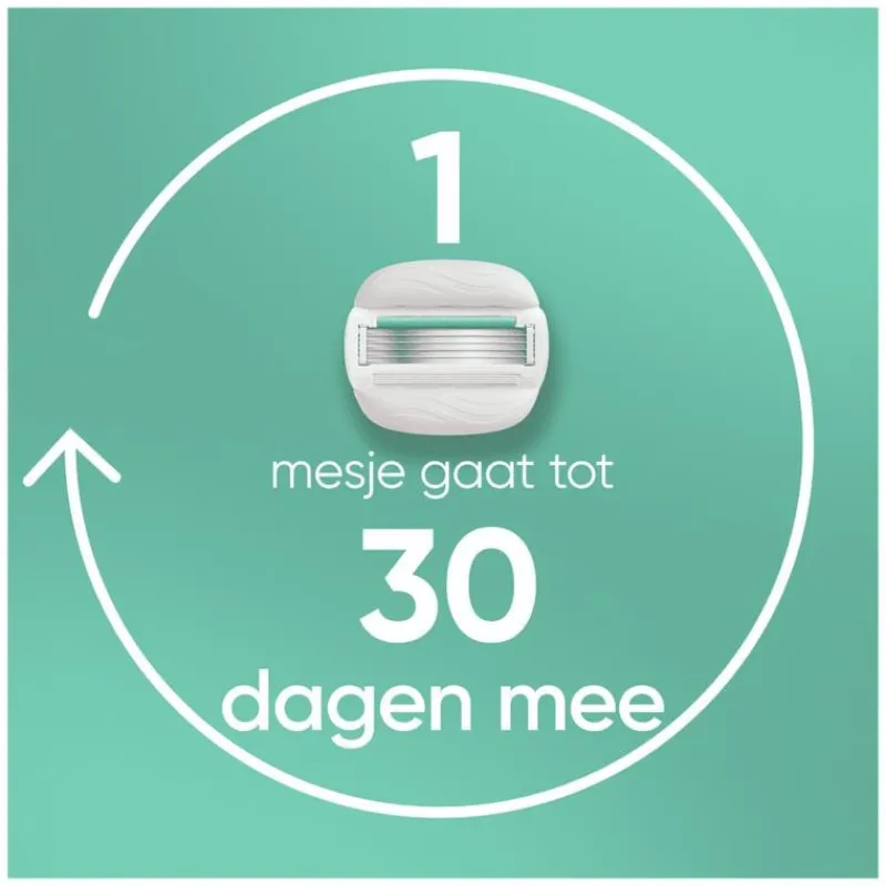 Discount Gillette Venus Pro ComfortGlide Sensitive Scheersysteem 5 Blades + 1 Navulmesjes