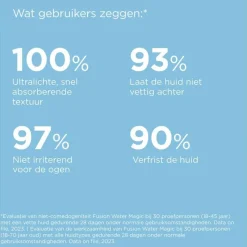 ISDIN Fotoprotector Fusion Water Magic Zonnebrand Gezicht SPF50 50 ML