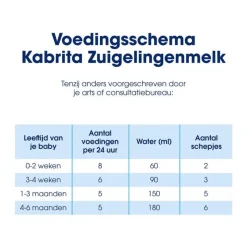 Clearance Kabrita Zuigelingenmelk 1 800GR