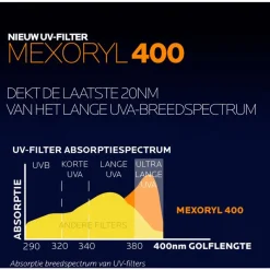 Discount La Roche-Posay Anthelios UVMune 400 Hydraterende Getinte Zonnecrème SPF50+50ML