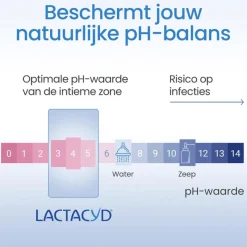 New Lactacyd Hydraterende Wasemulsie 200 ML