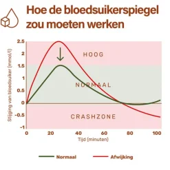 Hot Nupure Proba Gluco Capsules 30 stuks