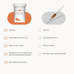 Hot Nupure Proba Gluco Capsules 30 stuks