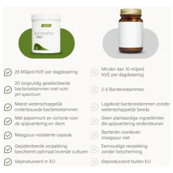 Hot Nupure probaflor plus - Probiotica complex met pepermunt en chicorei, 60 capsules