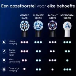 Hot Oral-B iO Gentle Care Opzetborstels Zwart 2 Stuks 26