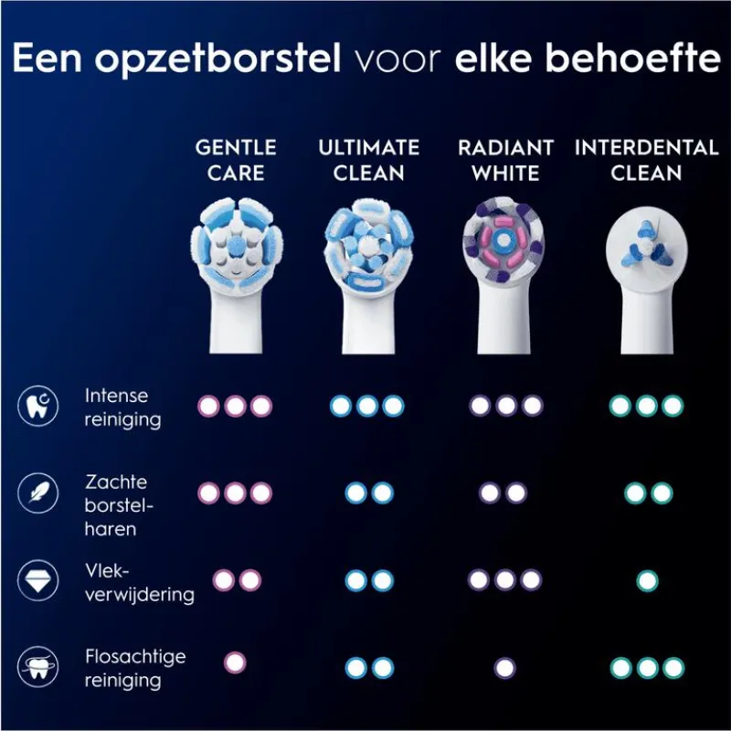 Sale Oral-B iO Gentle Care Opzetborstels Wit 4 Stuks 24