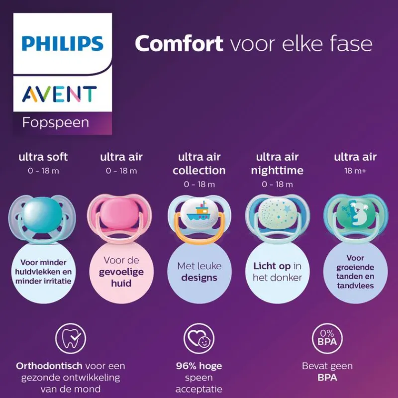 Best Philips Avent Fopspeen Ultra Soft 0-6M Double Pack, mixed - SCF091/39