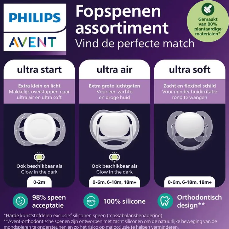 Outlet Philips Avent Fopspeen Ultra Start 0-2 M Double Pack Day 2 pack - mixed - SCF075/15