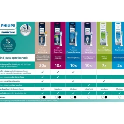 Online Philips Sonicare Optimal White Opzetborstel Zwart 2 pack - HX6062/88