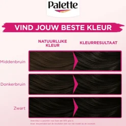 Outlet Poly Palette Perfecte Gloss Color Haarverf 365 Pure Chocolade