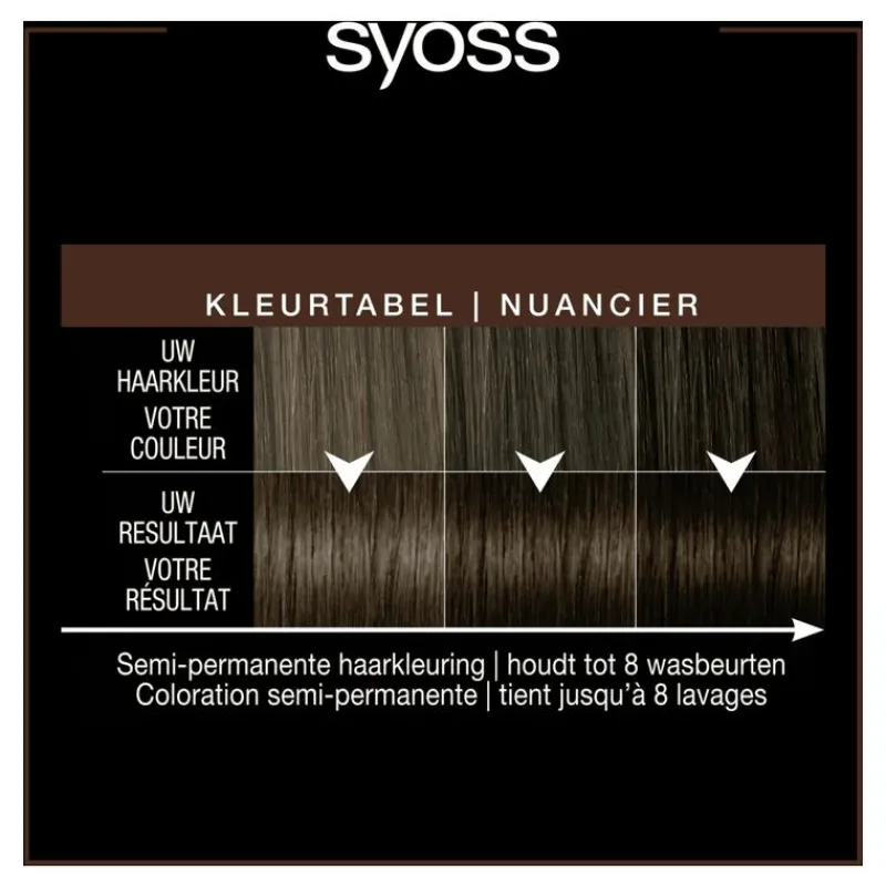 Best Syoss Color Glow Deep Brunette