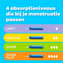 Hot Tampax Compak Regular Tampons Met Inbrenghuls 24 Stuks